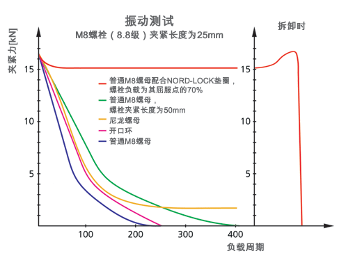 振动测试图表